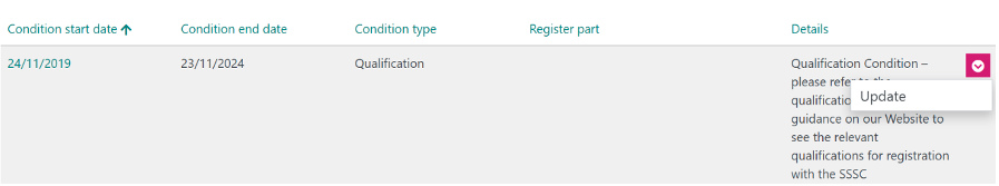 An image showing the access your conditions panel. The panel has five column headings: 'Condition Start Date' 'Condition End Date' 'Condition Type' 'Register Part' 'Details'